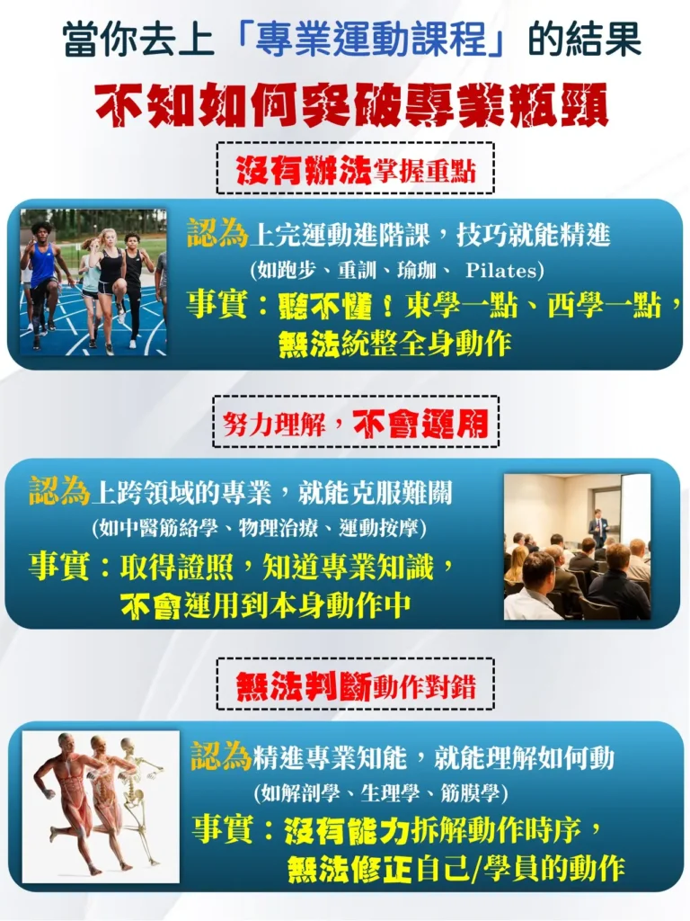 a 投影片3