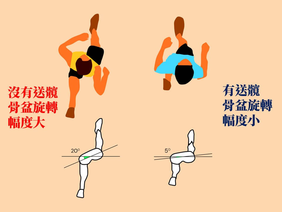 送髖有無
