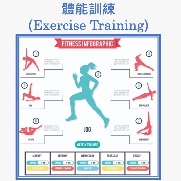 體能訓練