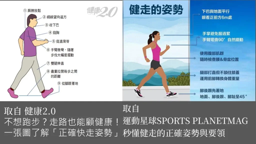 健走教學圖示 取自健康2.0 與運動思球