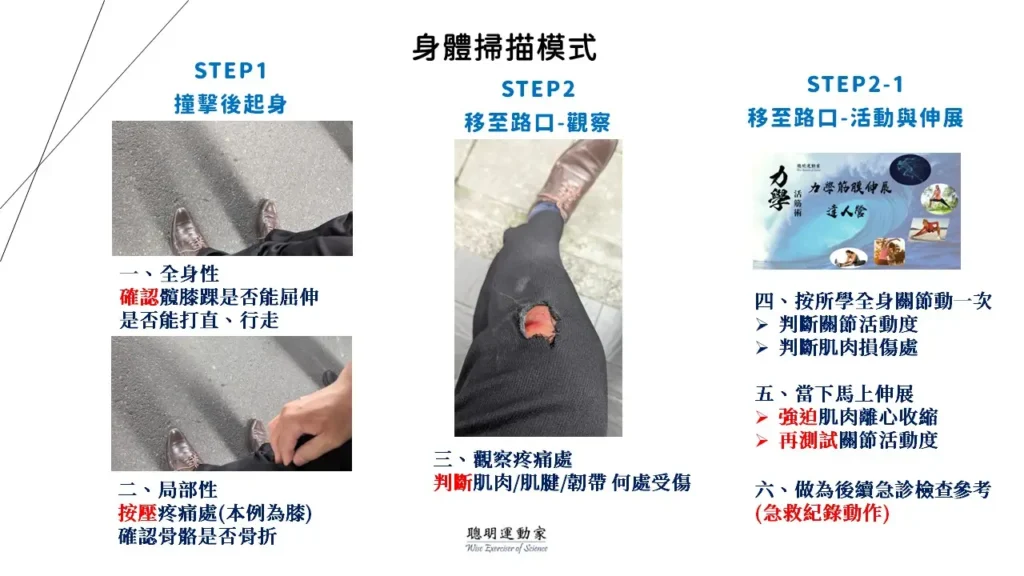 a 身體掃描