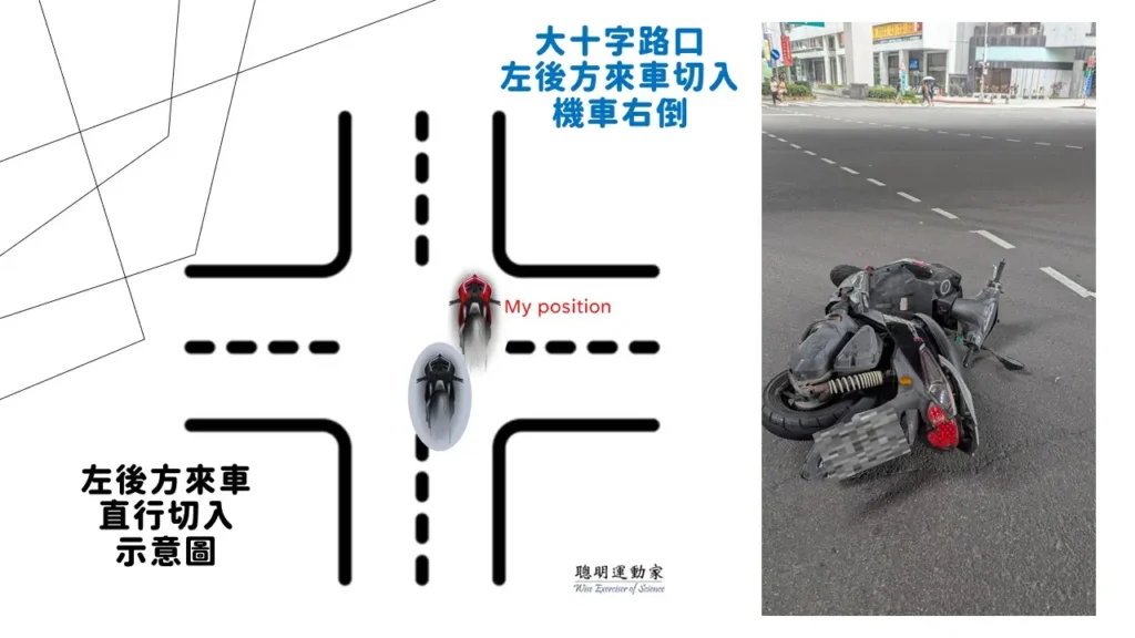 車禍後你要做的事